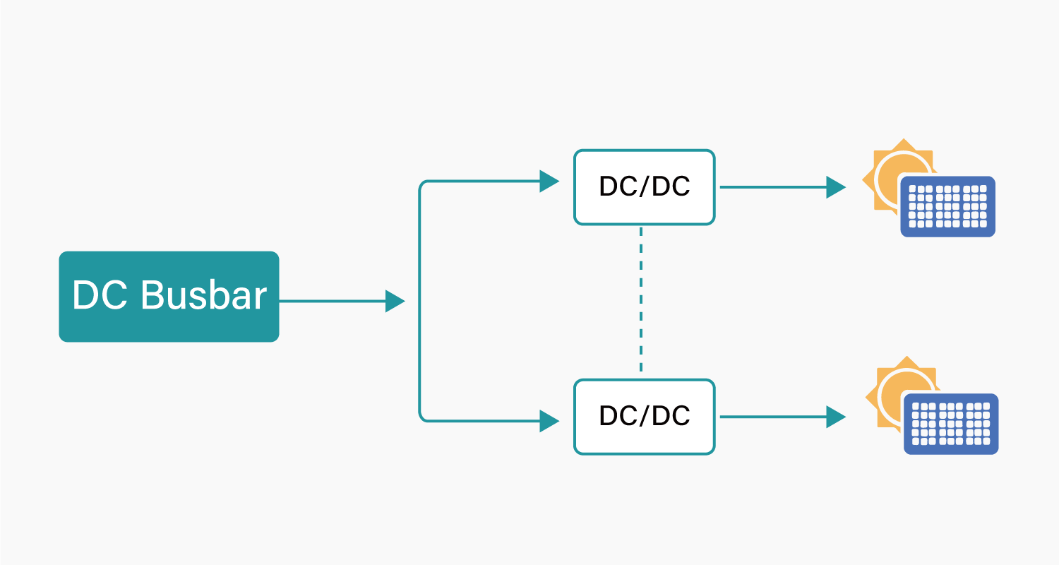 DC-DC Power Supply Module Cabinet Application Diagram